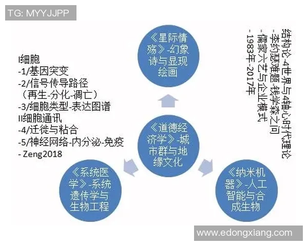 俞长栋：从科学家到企业家的创新之路与人生哲学探讨