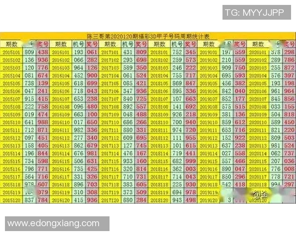 今天开机号3D最新开奖结果分析及走势预测分享
