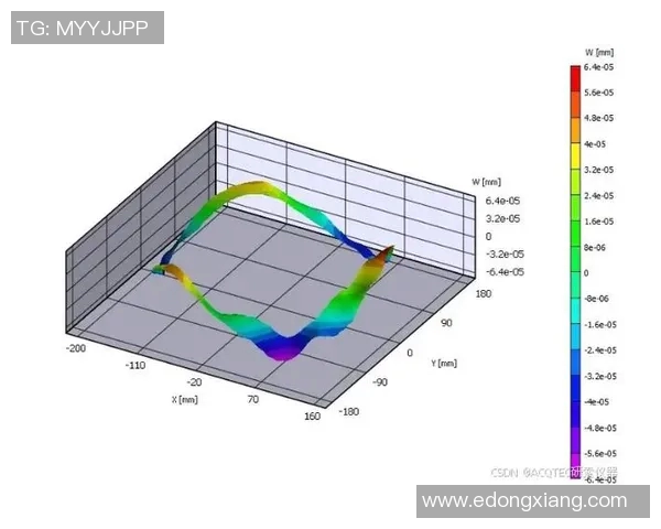 探索三维数据分析中的最大值振幅及其应用潜力