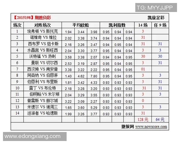 维拉与诺维奇对决分析及胜负推荐，助你把握比赛动态